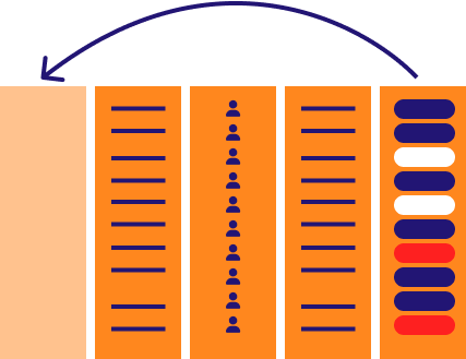 re-orderable table for iclass pro